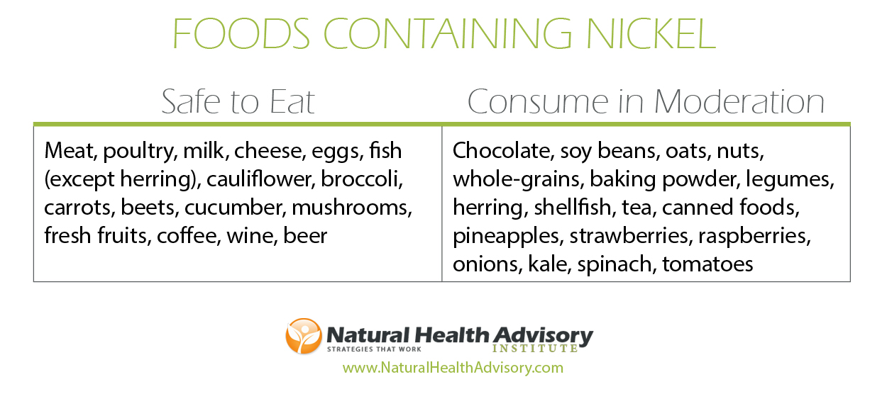 foods containing nickel