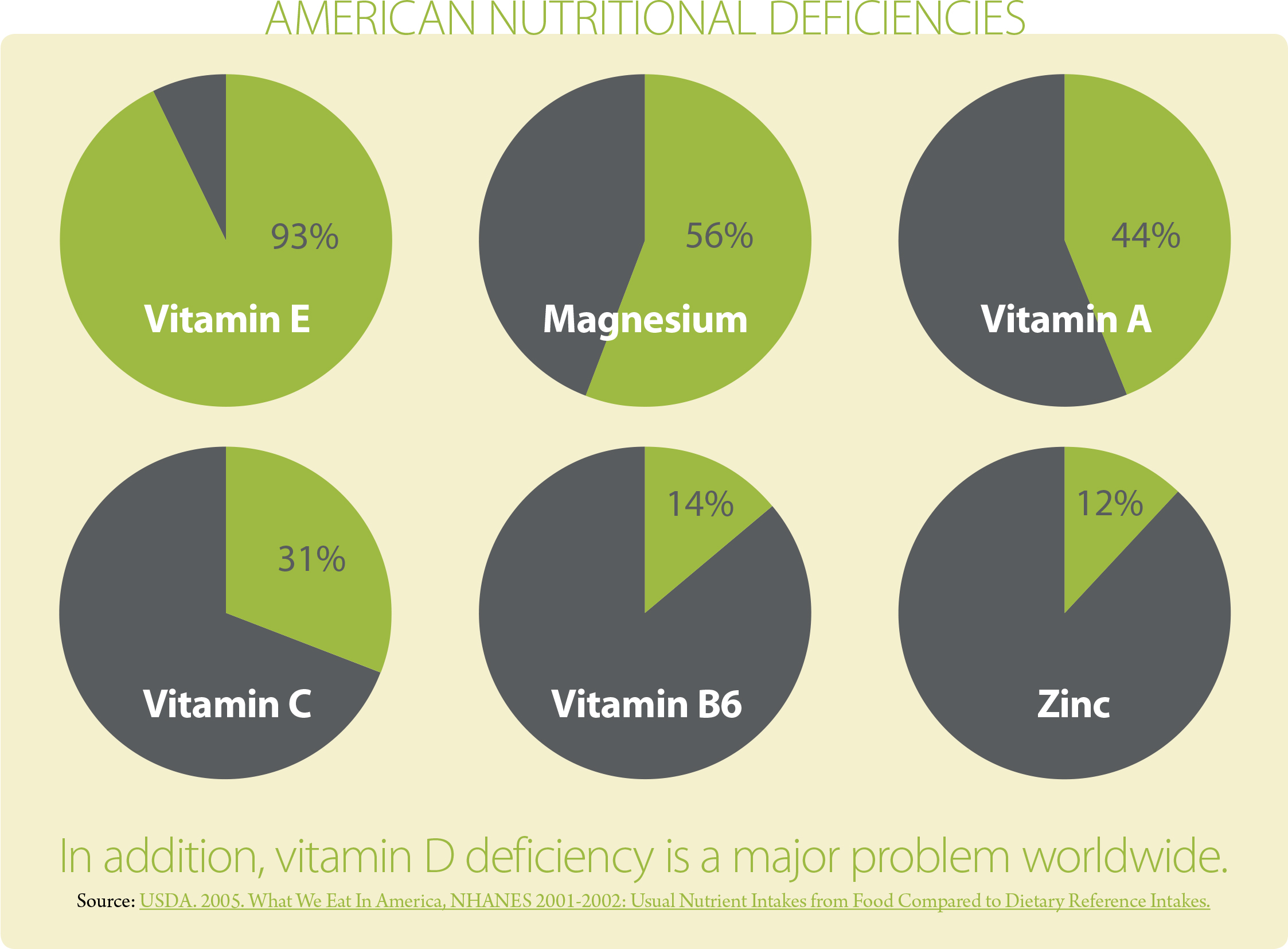 nutritional deficiencies