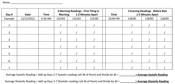 Systolic Diastolic Blood Pressure Chart