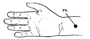 P6 Acupressure Point