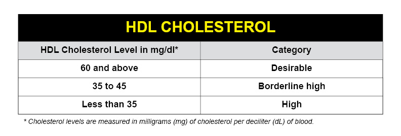 high hdl cholesterol level chart