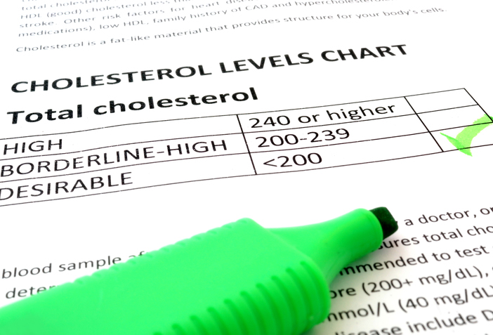 Cholesterol Index Chart