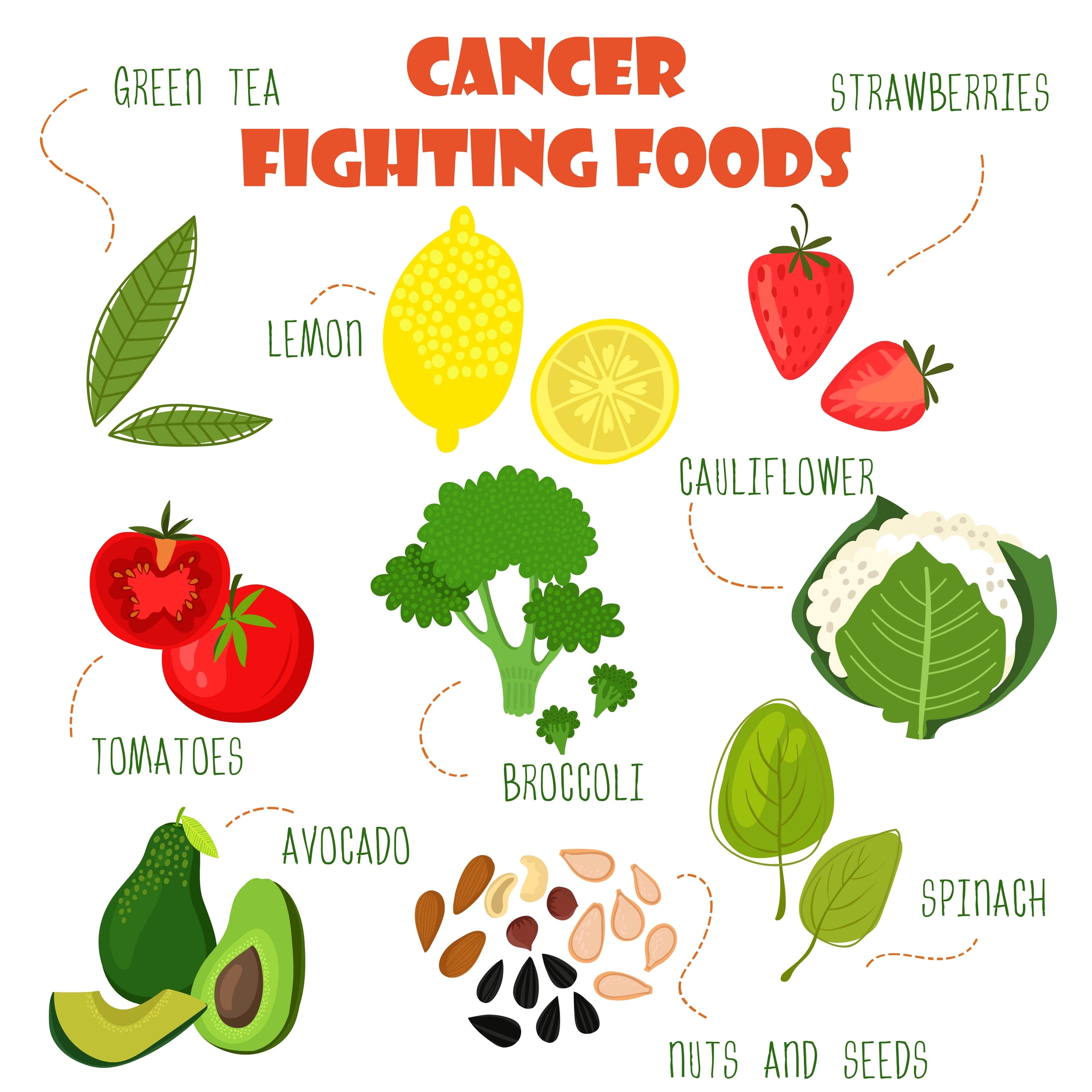 what foods can prevent prostate cancer