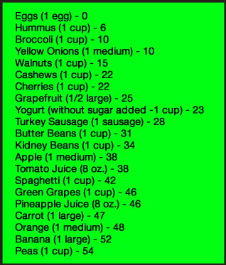 Low Gi Index Food Chart