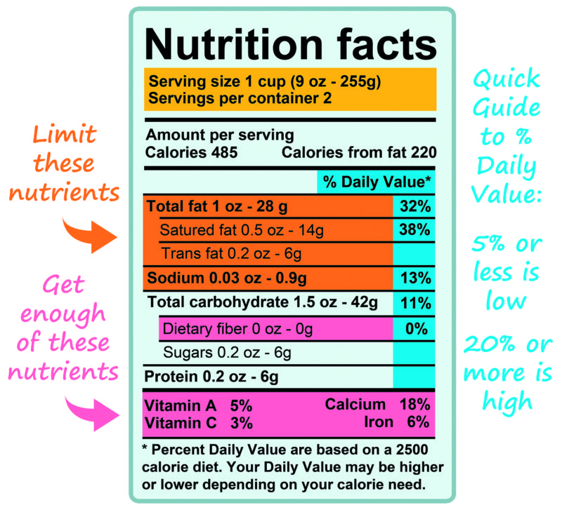 How to Read Nutrition Labels: Food Facts - University ...