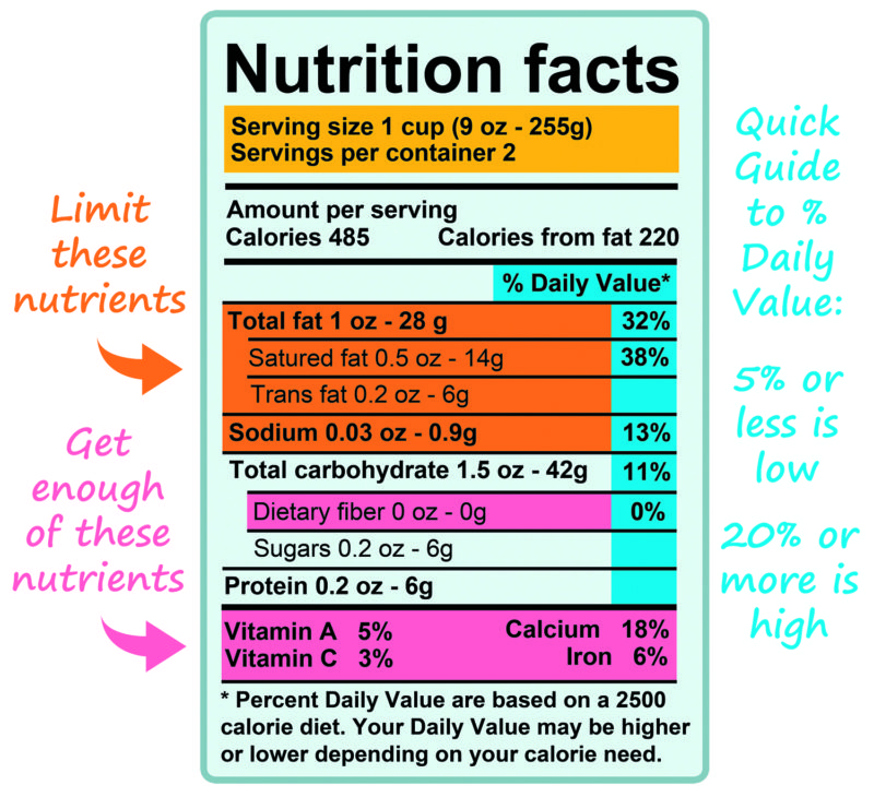 How To Read Nutrition Labels Food Facts University Health News