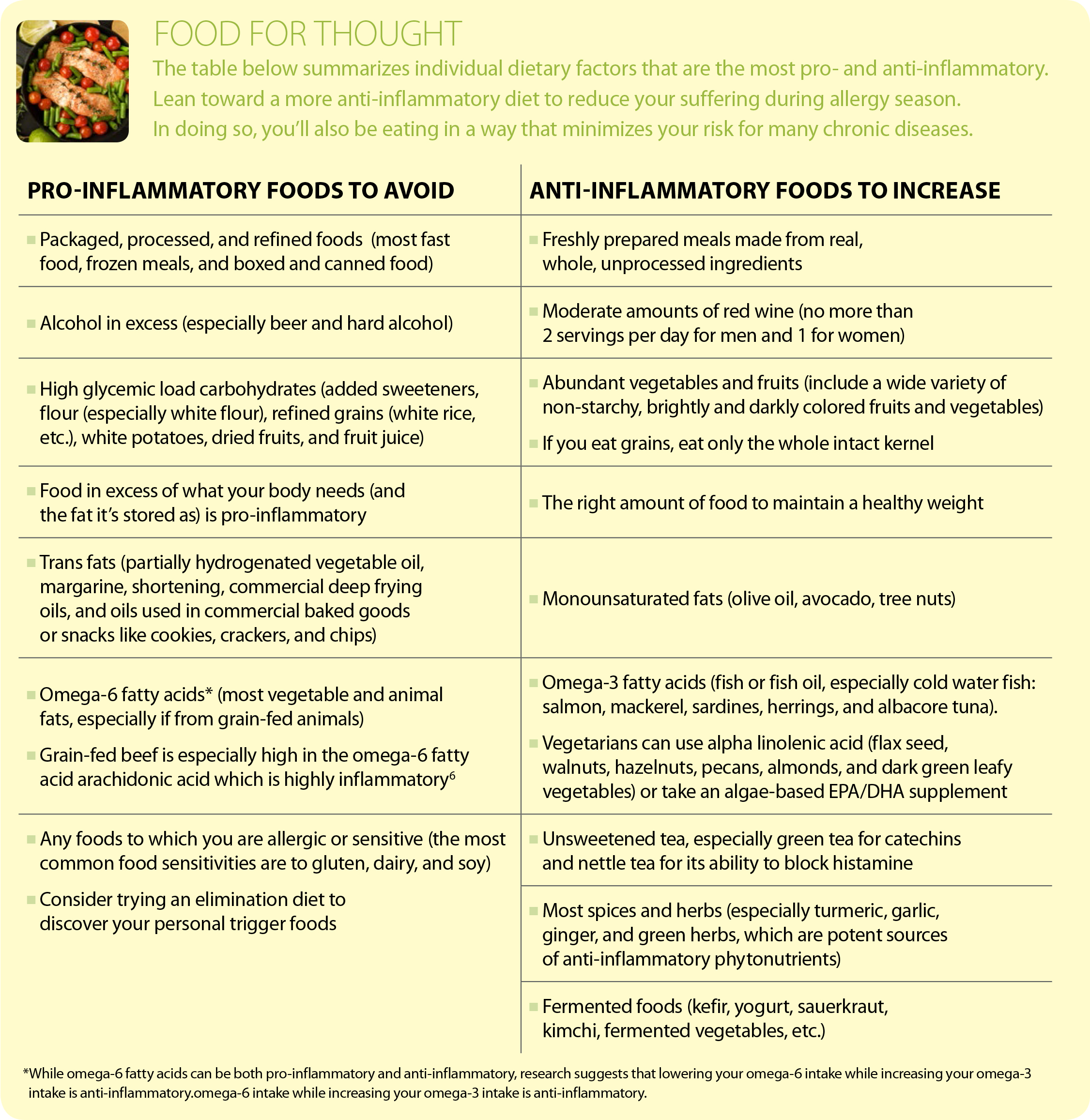 Your Diet and Allergies